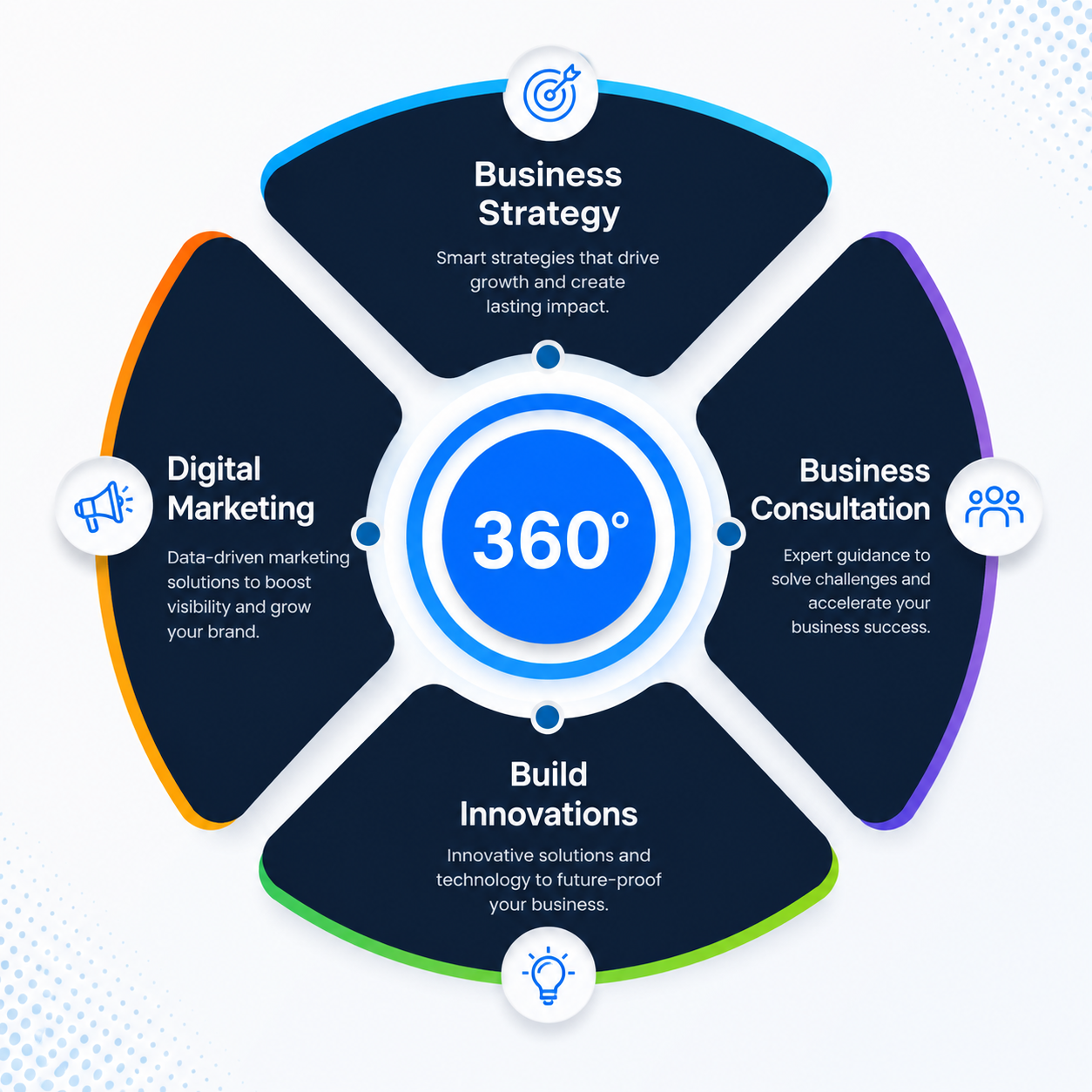 Conversion Rate Optimization (CRO) First